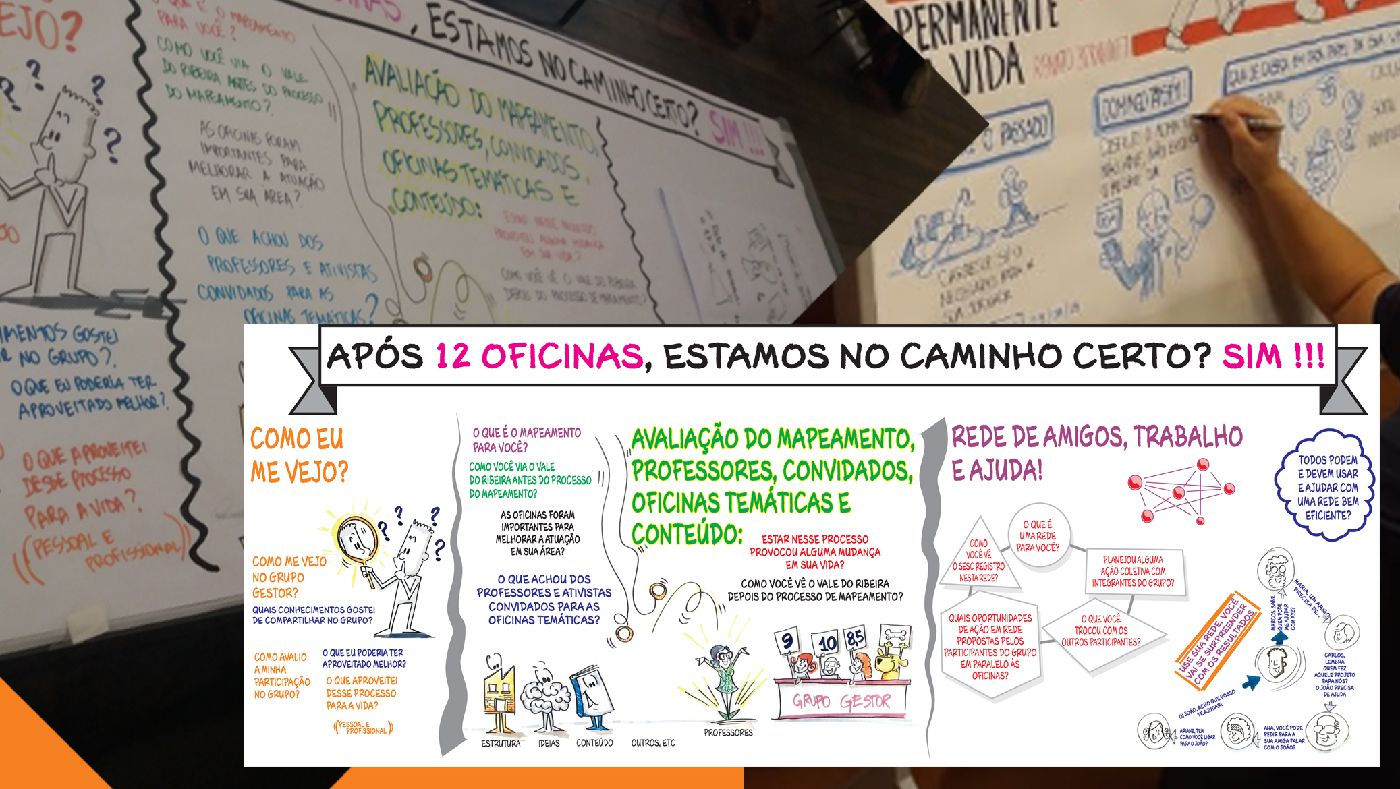 Facilitação Gráfica